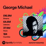 George Michael