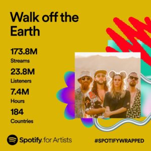 Giancarlo Nicassio Instagram - Dear WOTElings
As we look back on this monumental year, we see more than just numbers on Spotify; we see a story of perseverance, passion, and unwavering fan dedication. A few years ago, we faced some of our biggest challenges. Changes within our band led some to doubt our future. Some of our partners left us and said we would never be the same as we once were. But we didn't lose heart. We kept pushing forward, fueled by hard work and the dream we all shared.

And you were there with us every step of the way. In times when our path seemed uncertain, your unwavering support and belief in us shone like a beacon of hope. This past year, the most successful in our journey so far, is not just our achievement—it's yours too.
To our fans, who have become our family and our inspiration: thank you for being our rock. Your love and support have been the driving force behind every note we play and every song we write. We owe this incredible year to you.

Let’s raise a toast to the melodies we've shared and to the many more that lie ahead. You've turned every challenge into a chance for growth, and every moment into a beautiful memory.
Thank you for being the symphony behind our music. Here's to continuing this journey together, stronger and more united than ever.
With all our love and tunes of gratitude,
Sarah, Gianni, Joel, Tokyo
🎉🎶 Let's keep this beautiful symphony going! 🎶🎉 #spotifywrapped2023