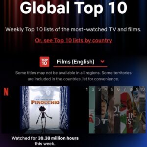 Guillermo del Toro Instagram - #1 Worldwide