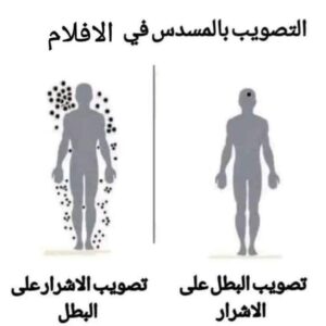 Hamed Al Sharrab Instagram - علشان البطل دايما على حق 🥸