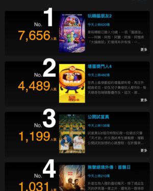 Hui Yin Instagram - 前輩話每套電影都有自己條命
好榮幸
公開試當真同Inside Out可以一齊上！
（上呀！）

2015年睇Inside Out
睇到笑住咁喊，喊住咁笑🌦️
很震撼，一套戲可以做呢個效果
希望2024年的《公開試當真》
都做到一半嘅效果……

我真的很欣賞這套電影
所以就算佢搞優先場提早打爆晒戲院啲院線
我都無話可說！佢值得2億票房！

呢排搞電影宣傳 映後談 拍住先
睡眠不足！但值得！
💤💤💤💤💤💤💤💤

公開試當真 7月4日 讓努力被看見 @dse.film 

#試當真 #hkdse #dse2024 #公開試當真 #gs #goldenscene #高先電影 #讓努力被看見