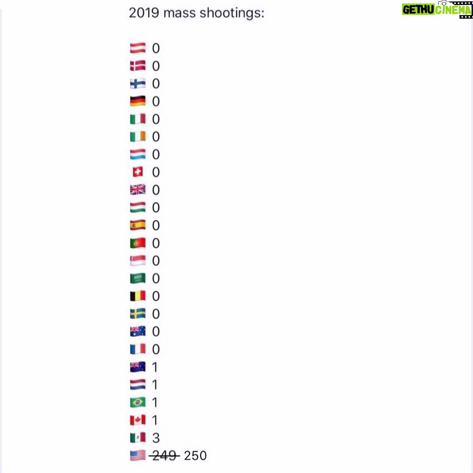 James Valentine - 6.2K Likes - These other countries have video games and mental illness. Letās start talking about REAL solutions.