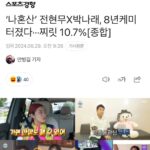 Jeon Hyun-moo