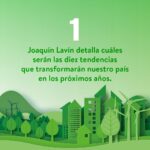 Joaquín Lavín