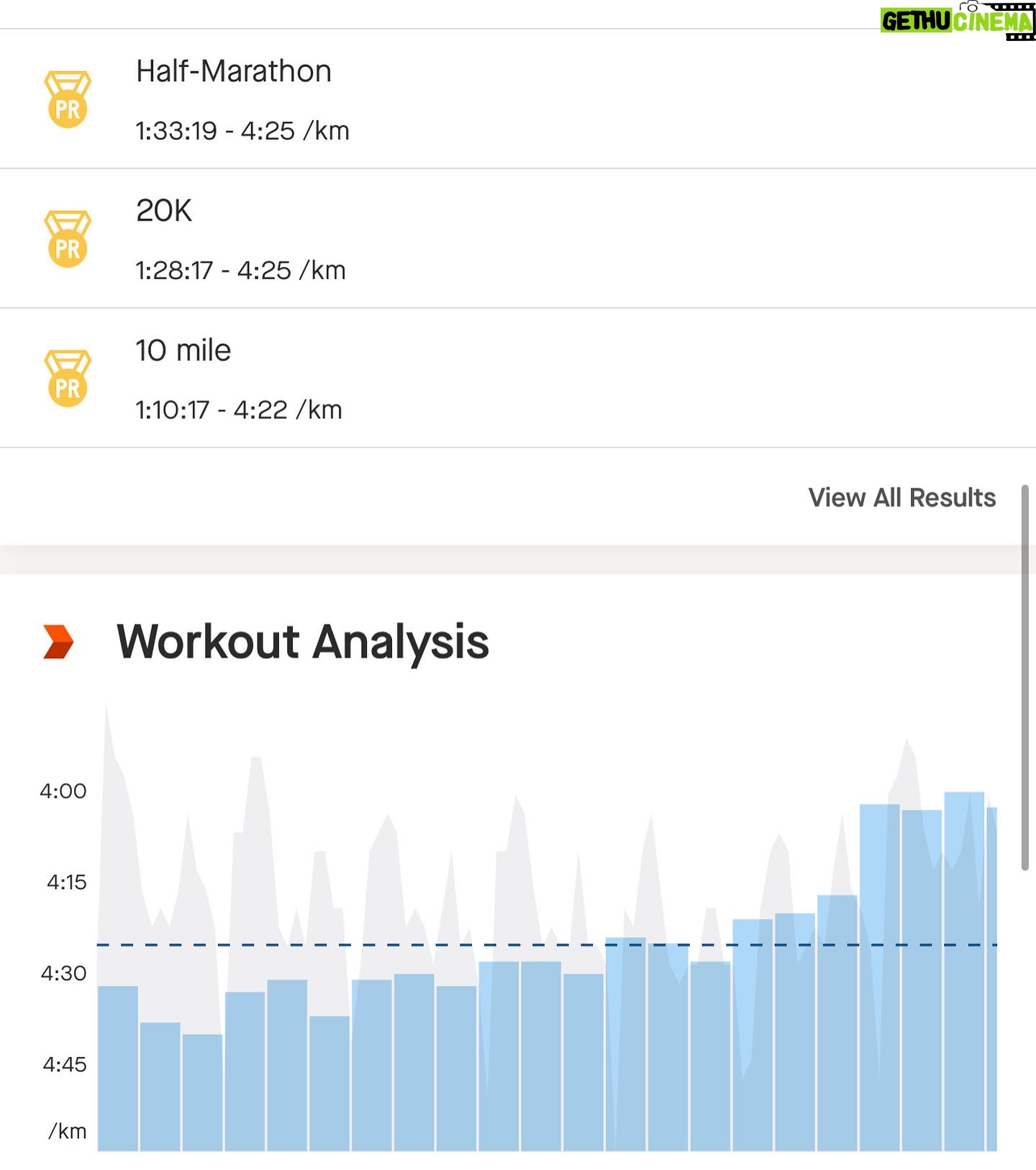 Joel Dommett - 12.5K Likes - A great Half Marathon with some great comedians.. Got a PR of 1.33ish.. was VERY WET