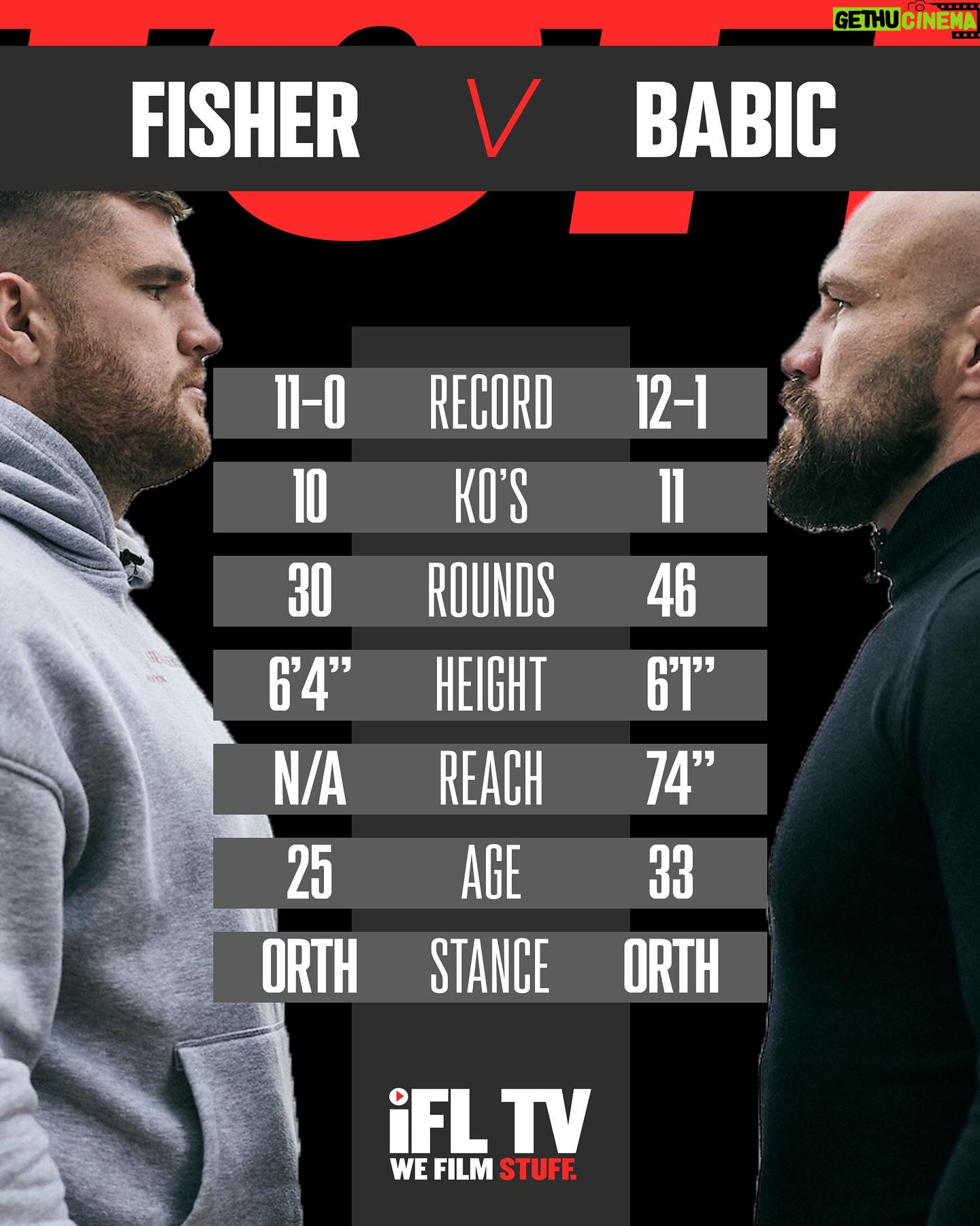 Johnny Fisher - 4.8K Likes - JOHNNY FISHER 🆚 ALEN BABIC - TALE OF THE TAPE 🥊
24 fights combined with 21 stoppages between them, someone is getting knocked out this Saturday night 💥
Who do you think it will be?
#FisherBabic | #BoxingHype | #FightWeek