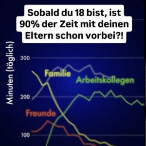 Jonas Instagram - Anzeige | Sobald du 18 bist, ist 90% der Zeit mit deinen Eltern schon vorbei?!

Manchmal ist es wichtig, einen Gang runter zu schalten und dabei kann dir vielleicht Holzkern helfen!
Ihre 'made to last' Produkte erinnern dich daran, Pausen zu machen und die wichtigen Momente im Leben zu genießen.

Checkt gerne den Shop von @holzkernwatches aus und spart mit unserem Code "SIMPLISHORT" 10% bei eurer Bestellung mit kostenlosem Versand.

#zeit #eltern #erwachsenwerden #wissenswert #deutschland #statistik #holzkern #simplicissimus
