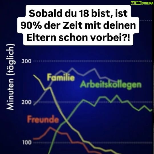 Jonas - 9.9K Likes - Anzeige | Sobald du 18 bist, ist 90% der Zeit mit deinen Eltern schon vorbei?!
Manchmal ist es wichtig, einen Gang runter zu schalten und dabei kann dir vielleicht Holzkern helfen!
Ihre 'made to last' Produkte erinnern dich daran, Pausen zu machen und die wichtigen Momente im Leben zu genießen.
Checkt gerne den Shop von @holzkernwatches aus und spart mit unserem Code "SIMPLISHORT" 10% bei eurer Bestellung mit kostenlosem Versand.
#zeit #eltern #erwachsenwerden #wissenswert #deutschland #statistik #holzkern #simplicissimus