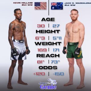 Kevin Holland Instagram - Time for Big Mouth to eat……some tacos! 

Lock in with @jimmythegenie for the Best Fight Predictions 🔒🤑
Comment your prediction 👇 

#ufc #mma #kevinholland #kogang  #ufcnoche