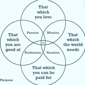 Kim Hawthorne Instagram - Be blessed.

#thekimhawthorne #purpose