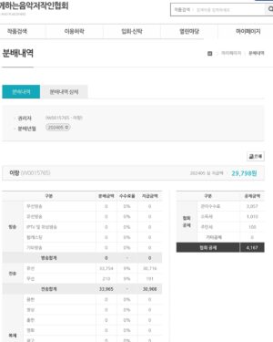 Lee Lang Instagram - 전기뱀장어 황인경 님이 쓰신 <이랑에게 진 빚>이라는 글을 읽었다. 2017년 ‘한국대중음악상 트로피 퍼포먼스’ 이후에도 생활은 크게 달라지지 않았다. 발표된 47곡의 저작권료는 한 달에 5만원을 넘지 않고, 스트리밍 음원 정산료는 한 달에 20만원 안팎이다. 2017년부터 각성하고 꾸준히 요청해 온 인터뷰 페이에 대해선 ‘사례가 없다’는 대답을 여전히 듣는다.  페스티벌이나 해외공연은 무대 연출, 이동비, 연주자 사례비, 비자 신청비, 항공/숙박료 등 지출이 크기 때문에 마이너스가 아니면 감사하다는 마음으로 임한다. 국민연금공단에서 안내해 준 나의 2023년 월평균 수입은 147만원이다. 평균적으로 한달에 하루-이틀 휴식하며 나머지 시간은 내내 일한다. 2002년, 탈학교 청소년으로 잡지사에서 만화를 연재한 일을 시작으로 2024년 현재까지 직업 예술인으로 열심히 일하고 있다. 내가 하는 일을 좋아하고, 자랑스러워 하면서 오래도록 일하고 싶다. 독립창작자 동료들과 함께 고민하고 싶다.