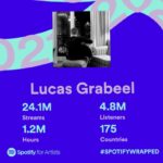 Lucas Grabeel