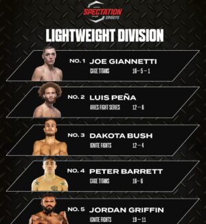 Luis Peña Instagram - 🚨 July Fighter Rankings Update! 🚨
The latest rankings are out!🥊🔥
In the lightweight division, the #1 ranked fighter is set to face off against the #4 ranked contender at Cage Titans 66 this Saturday! 🤯
Who do you think will come out on top? Drop your predictions in the comments below! 👇💬
#MMA #CageTitans66 #FightNight #LightweightDivision #FighterRankings #MMAFans #FightPredictions