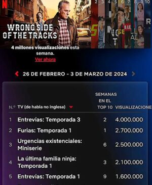 María Molins Instagram - 🌟🌟🙌 Somos oficialmente la primera serie más vista en el mundo en Netflix en habla no inglesa🌟🌟 y la quinta más vista entre todas🌟🌟 parece un sueño pero es así. Podemos estar orgullos@s de la ficción que hacemos aquí! GRACIAS por seguir!! 💪❤️🌟

🌟🌟🌟🌟🌟🌟🌟🌟🌟🌟🌟🌟🌟

Som oficialment la serie més vista al món a @netflix en llengua no anglesa. I la cinquena més vista entre totes!!
Sembla un somni!! GRÀCIES!! ❤️💪🌟 

🌟🌟🌟🌟🌟🌟🌟🌟🌟🌟🌟🌟🌟

We are officially the most watched series in the world in Netflix!! Unbelievable!! THANKS SO MUCH!!! We 🥰❤️🫶🌟💪

#wrongsideofthetracks #entrevíasserie #entreviasserie #entreviaslaserie @alea_media @netflix @mediasetcom @aitor_alea_media @david__bermejo @oriolferrerferrer @imercero