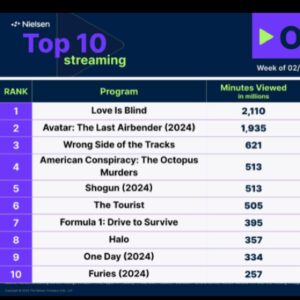 María Molins Instagram - 🔝🔝🔝 Somos la tercera serie más vista en USA!!!!🇺🇸🇺🇸🇺🇸 🔝🔝🔝

Teniendo en cuenta que no hemos tenido prácticamente nada de promoción, nos parece un milagro estar allí arriba. Solo podemos dar las gracias y creer que tanto trabajo y esfuerzo tiene su recompensa❤️‍🔥

🇺🇸🇺🇸🇺🇸🇺🇸🇺🇸🇺🇸🇺🇸🇺🇸🇺🇸🇺🇸🇺🇸

🔝🔝🔝Som la tercera serie més vista als EUA 🇺🇸🇺🇸🇺🇸🔝🔝🔝!!

I això que no hem tingut pràcticament res de promoció. Només podem donar les gràcies i creure que tanta feina i esforç té la seva recompensa. ❤️‍🔥

🇺🇸🇺🇸🇺🇸🇺🇸🇺🇸🇺🇸🇺🇸🇺🇸🇺🇸🇺🇸🇺🇸

We are very excited because we are actually the third most watched tvseries in USA!! 🇺🇸🇺🇸🇺🇸🇺🇸
We have hardly had promotion and we are at the top🔝! Unbelievable ❤️‍🔥

#top #topten #tvseries @netflix @netflixusa @netflixes #wrongsideofthetracks #entrevíasserie @alea_media @mediasetcom idea de @aitor_alea_media @david__bermejo directed @imercero @oriolferrerferrer 

#jimanda 
@jimanda_france @jimandaclips @jimanda.home @its.jimanda @mariaitziarforever @cf_jimanda @jimandaaep @love.for.jimanda @jime_na4774 @jimandaforever @jimandascenes @jimandaaep @jime_na4774 @maria.molins_cf @mariamolins_art @mariamolinscf @cuttexmolins @mariamolinsapoyo #netflixseries #netflixtop10 #love #thankyou #gracias #gràcies #usa #chapter #instagood #instagram #instaseries #instatvseries #actress #actriu #actriz #tirso #ezequiel #irene #jimenaabantos #usa #eua #eeuu🇺🇸