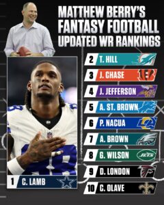 Matthew Berry Instagram - Any surprises on Matthew Berry’s latest WR rankings? 🤔

Full positional rankings in the link in our story.