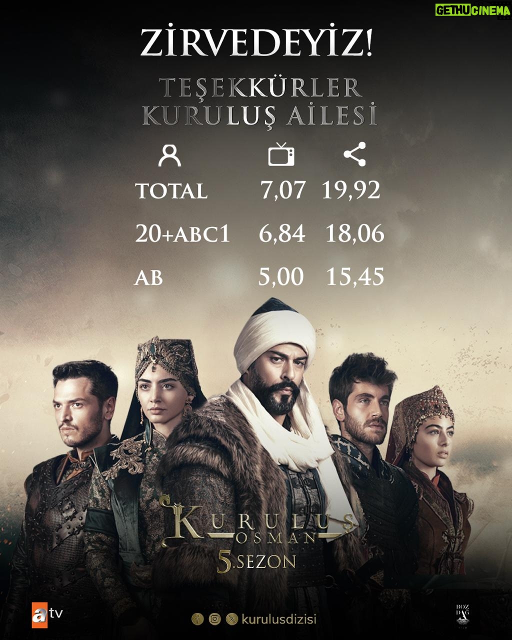 Mehmet Bozdağ - 2.1K Likes - Teşekkürler!
Kuruluş Osman reytinglerde zirvede!
Thank you!
Kuruluş Osman is on top at the rating groups!
#KuruluşOsman nefes kesen yeni bölümüyle Çarşamba 20.00'de atv'de!
#KuruluşOsman is on atv Wednesday at 20.00 with its breathtaking new episode!
@kurulusdizisi @bozdagfilm @atvturkiye