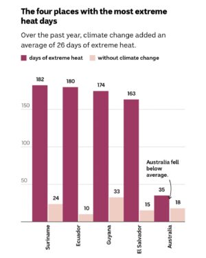 Mehreen Faruqi Instagram - Australia’s greedy obsession with digging up fossil fuels drives climate catastrophes right across the globe.
 There is action that we can take right now to get us off this deadly path:  🌎 Stop all new coal and gas  🌎 Back and fund a global loss and damage fund