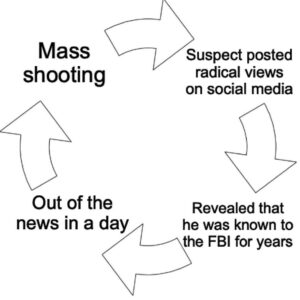 Mike Cernovich Instagram - This does seem to be the pattern, doesn’t it?