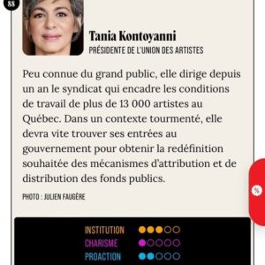 Mike Ward Instagram - Le palmarès des 100 personnes les plus influentes du Québec vient de sortir. 

Selon @lactualite :
Mike Ward > UDA

😂😂😂