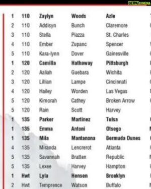 Montana De La Rosa Instagram - I have to brag on my baby girl today @zaylyn.marie she’s also so smart on top of all her athletic achievements. She got inducted into the National Junior Honor’s society today. Also the rankings came out and she’s #1 overall in wrestling. Loves you 💕
