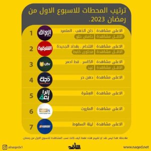 Mustafa Al rubayie Instagram - شكراً لكم جميعاً 🙏🏻جمهور وكادر العمل 🥰 ان شاء الله استمتعتوا خلال فتره العرض ،ونرجوا المعذرة منكم ان كانت هناك بعض الملاحظات لكن كان الوقت بالتحضير صعب جداً والله يكون بعون كل العاملين الي ساهموا في العمل من ممثلين وفنيين ورغم كل الظروف الصعبه في ذلك الوقت حاولنا ان نقدم لكم خلال هذا الوقت القياسي والقصير والمتعب شيء يليق بكم يا راقين ،جداً فرحانين بمتابعتكم وإهتمامكم وحماسكم و ماننسا حبكم ودعمكم ونوعدكم ان نقدم لكم بالاعمال القادمه الاجمل والاجمل لأنكم تستحقون كل شيء جميل مثل ذوقكم وروحكم الطيبه ،  تحياتنا لكم وربي يحفظكم جميعاً 
@zahra_ben_mime 
@m.khumra 
@1001.stream