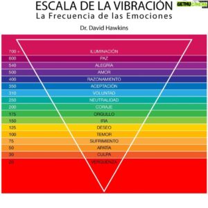 Nicolás Coronado Instagram - Guau!!! Que libro , desde la primera lectura ya empieza a ponerme en otro lugar . Más fuerza más confianza , más claridad y aceptación . Os lo recomiendo EFUSIVAMENTE JAJAJAJ ✌️😍 a seguir avanzando , q a veces nos quedamos estancados en un sentimiento o una creencia , y eso no puede ser, la vida está en constante avance y nosotros con ella