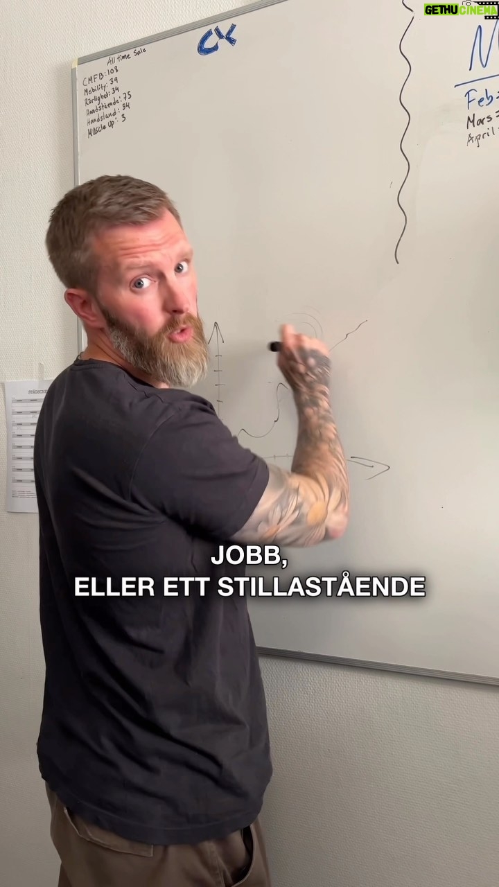 Niklas Andersson - 1.4K Likes - Om man kanske skulle skaffa sig ett höj och sänkbart skrivbord så man får stå upp lite och på så vis bli mindre stel? Mjaaa det är nog inte riktigt så enkelt, att stå stilla och sitta stilla är samma sak fast i olika positioner.
Det som är bra med sånna skrivbord är att det ger möjlighet till mer variation vid arbetsplatsen. Eftersom stilla är problemet så är rörelse en bra lösning och även då variation i positionerna du befinner dig i.
Fun fact: jag jobbade som inredningsmontör när jag va typ 19 och har monterat hundratals olika höj och sänkbara skrivbord, så har du ett sånt bord och jobbar i Stockholm så finns det en liten chans att jag pillat ihop ditt bord 😄 om skruvarna under sitter slarvigt så är det nog jag 😂
-
#ergonomi #arbetsmiljö #fysiskaktivitet #inaktivitet #rörelseglädje