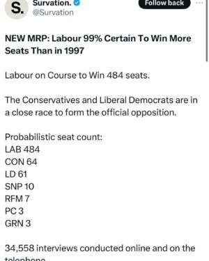 Owen Jones Instagram - The Tories have lost by a landslide. Labour has won.

This is nailed on. It’s nothing like previous elections in which polling showed it was close.

So you can vote Green without risk. Anyone who tells you otherwise is lying to you.

Send Labour a message: you don’t just want the Tories gone, you want Tory policies gone, too.

Don’t let them scare you into voting against your conscience. Do you want all the pressure in politics to only come from Nigel Farage?

The Tories are toast. Let’s send Labour a message. Vote Green - unless you’ve got a left wing Labour or independent candidate!

Send this to everyone you know!

@wedeservebetteruk