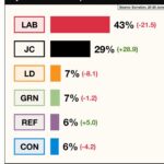 Owen Jones