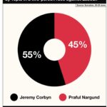 Owen Jones