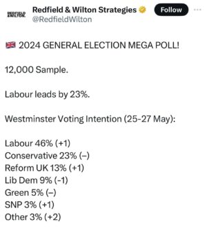 Owen Jones Instagram - Labour are going to by a landslide. So you can vote Green or independent with no risk.