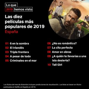 Pol Monen Instagram - #AQuiénTeLlevaríasAUnaIslaDesierta de @jota_linares entre las películas  más vistas de 2019 en @netflixes .Enhorabuena a todo el equipo y muchas gracias a todos los que la habéis visto.  Estoy muy feliz de haber sido parte de este proyecto, gracias por el viaje.

Por cierto, en 2 días empiezan los #Happy20s 😄 Os deseo lo mejor en esta nueva década y que lo mejor esté por llegar 🙌✨