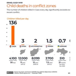 Poppy Liu Instagram - i keep hearing people say what’s happening in g*za is “too complex” to comment on. it’s true, there are many aspects of this conflict that are incredibly long and complex but there are also aspects of this conflict that are extremely not complicated. 

like our global responsibility to call for an immediate c3asef!re. like our naming that what is happening in g*za is a gen0cide — the most thoroughly documented gen0cide in the history of humankind, one that is directly funded by US tax dollars. like our recognition that the incessant b*mbing of hospital after hospital after hospital to the point of collapsing g*za’s entire medical infrastructure and the murder of 11,000  civilians (nearly 5,000 of which are children) and the displacement of 1.5 million p*lestin*ans has nothing to do with “self defense” (or an attempt to safely return h*stages) and everything to do with occupying more land.

i am disgusted by the pr0paganda and misinformation peddled out by western media. i am confused by the willful ignorance and silence of people in the industry i work in.

we call ourselves artists. we claim to be storytellers and creatives. people with strong hearts and curious minds who digest and reflect on the human condition with the most important tool we have, our voice. this is not a time for artists to be silent. 

every day i see a new image, hear a new stat that is burned into my brain forever. every day i try to think of an angle for how to open someone’s heart to care for g*za. all the information in the world is available to you, please find the entry point you need into caring about this. 

@jvp.la action in hollywood tomorrow at 2:30pm. follow their page for updates if you’re in LA or @jewishvoiceforpeace if you’re not. follow @motaz_azaiza @wizard_bisan1 @byplestia for daily updates on what is happening in g*za. #ceasefire