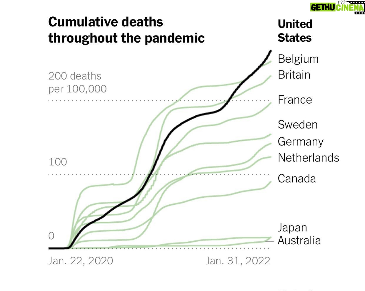 Rachel Griffiths - 1.3K Likes - This graph shows what our high vaccination rates in Oz mean in real numbers of avoided deaths . It's also a credit to out frontline health workers and our Medicare system of access to free or affordable healthcare for all. Americans this is what universal healthcare looks like . And we have the same aging population as yourselves with the same co- morbidities that make people vulnerable .