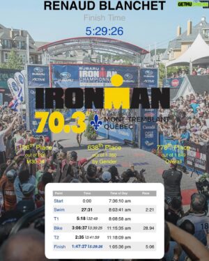 Renaud Blanchet Instagram - Ironman 70.3 Mont-Tremblant ✅ 

Mais quelle expérience incroyable! Un test de caractère du début à la fin. Une nage dans un lac complètement chaotique, 90km de vélo sous une pluie torrentielle et 21.1km de course le sourire fendu jusqu’aux oreilles.

J’ai savouré chaque moment, même lorsque c’était difficile. Une édition dont tous les participants se rappelleront. 

Un gros merci à tous les gens sur place pour vos encouragements. Vous n’avez pas idée à quel point ceux-ci sont appréciés sur le parcours.

Merci à @tri.vince de chez @bartcoaching pour l’encadrement et la préparation. Merci @g.sm1th de m’avoir transmis ton savoir sur ce sport. Merci à @spineti de m’avoir montré et partagé la discipline à l’entraînement. Merci @andrefelixmartin pour la préparation physique. Merci @didier.jean.564 et @maudelorme d’avoir pris le temps d’être venus me voir sur place.

Et en dernier, merci à ma p’tite mère, qui a été là dans la dernière année pour m’appuyer dans toutes les montagnes russes de ma vie personnelle. Qui a été là dimanche dernier à 5:00 du matin, trempée à la lavette, mais souriante et fière de moi. Je t’aime, je te le dirai jamais assez souvent ♥️

Prochain objectif, full marathon? Full Ironman? 🏊🏼🚴🏼🏃🏻