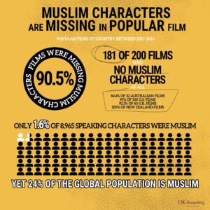 Riz Ahmed Instagram - Today we are launching a solution - a grant to Muslim filmmakers and a blueprint for the industry to take up NOW, with @inclusionists @pillarsfund @fordfoundation @mahershalaali @minib622 @karimamer33 @rosaetlesgarconsattab @imlenakhan @hasanminhaj @jehane11 @ramy 
⁣⁣⁣
please help spread the word. ⁣⁣⁣
⁣⁣⁣
More info at: ⁣⁣⁣
pillarsfund.org/muslims-in-film