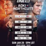 Sage Northcutt