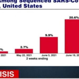 Sanjay Gupta Instagram - The Delta variant now represents about 1 in every 5 Covid-19 infection and is about 60% more transmissible. I discuss what that means for you with @erinburnettoutfront