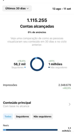 Thiago Almasy Instagram - Quando um profissional diz o valor dele, ou você aceita ou você recusa. Se você tiver uma relação mais íntima aí você pode até tentar pechinchar, dizer o teto máximo, mas nunca dizer que aquele valor tá muito caro ou que tem outros profissionais cobrando mais barato e isso e aquilo. Tem muita gente aí no mercado que um dia vai ser obrigada a me contratar por algum cliente e pode ter certeza que eu vou cobrar 10x mais caro, que é pra aprender a ter mais respeito pelo profissional que eu sempre fui 👍🏽