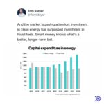 Tom Steyer