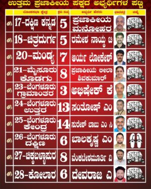 Upendra Instagram - ಪ್ರಜಾಪ್ರಭುತ್ವ ವ್ಯವಸ್ಥೆಯ ಕೆಲಸಗಾರರು
Workers of DEMOCRACY 
 #ಪ್ರಜಾಕೀಯ 
#prajaakeeya 
#upp