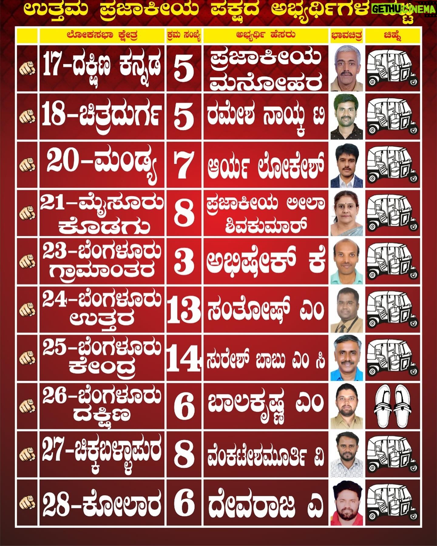 Upendra - 32.7K Likes - ಪ್ರಜಾಪ್ರಭುತ್ವ ವ್ಯವಸ್ಥೆಯ ಕೆಲಸಗಾರರು
Workers of DEMOCRACY
#ಪ್ರಜಾಕೀಯ
#prajaakeeya
#upp