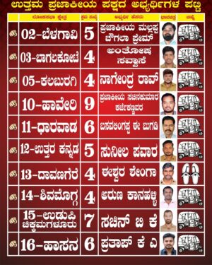 Upendra Instagram - ಪ್ರಜಾಪ್ರಭುತ್ವ ವ್ಯವಸ್ಥೆಯ ಕೆಲಸಗಾರರು
Workers of DEMOCRACY 
 #ಪ್ರಜಾಕೀಯ 
#prajaakeeya 
#upp