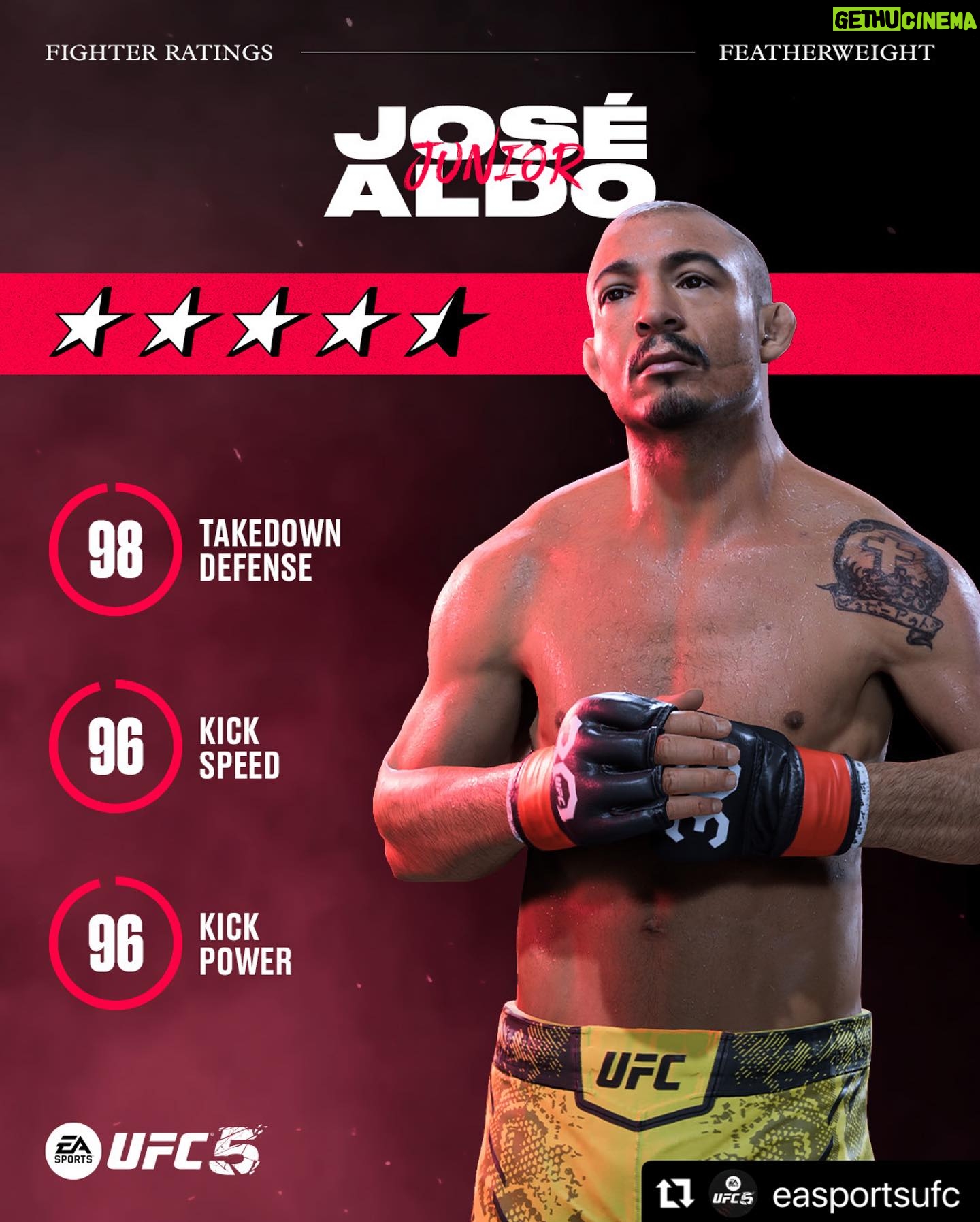 Yair Rodríguez - 42.2K Likes - More Featherweights in #UFC5 😤
@easportsufc
