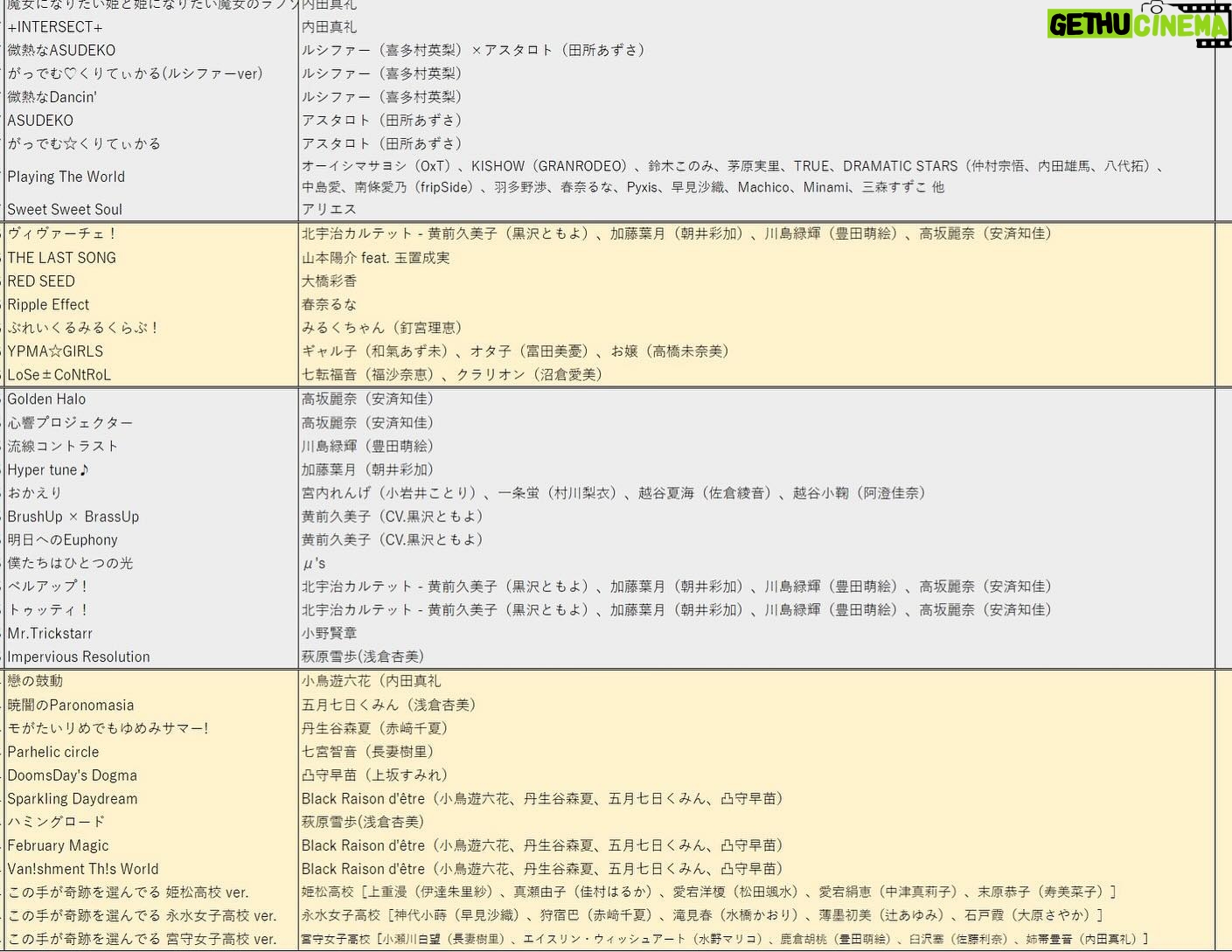 ZAQ - 661 Likes - マネージャーさんがZAQのこれまでの楽曲提供曲を、血を吐きながらまとめてくださいました。すみませんちょっと大げさにいいました。
12年分ともなると、膨大な量になりますね👀✨✨
あらためてこうみると…
『このお仕事くださったのは、あの御縁だったな…』
とか
『この曲のレコーディング楽しかったな、大変だったな…』
とか
『この曲を書いたときはこういう気持ちだったな』
とか…
いろいろな思い出が巡ります。
CDにならなくても、たとえ届いた人数が少なくても、どれも愛を込めて提供した楽曲ばかりです。
『楽曲提供』は、わたしにいろいろな出会いをくれる、大切なライフワークです。
いろんな歌手やキャラクターたちに歌ってもらった楽曲を
3月9日、セルフカバーライブにて歌わせていただきたいと思っています!
作家の身分でありながら、「俺の曲だぜ!オラオラ!」と出しゃばることが、そんなに得意じゃないという自分の想いもあるので、一回限りのライブになるかもしれません。
権利の関係で、全部の曲を「うたってもいいよー!」と言われるとは限りませんが、できるだけ努力します。
チケットは🎫もうすぐ二次先行が始まると思うのでSNSで最新情報をチェックしてね☑️
明日の生配信で、この161曲の中から10曲程度決められたらなと思っています。。あなたの一票のリクエストが、ライブの流れを決めるかもしれません❣️
ぜひ2024/01/14 20時配信予定のYouTubeLiveをお楽しみに🌟
ってかこのリストから書き漏れてる曲あるー!?ありそうで怖いんだよなー!!ないかなー!?大丈夫かなー!?!?🧐
追記))画像がトリミングの関係でどうしても端っこがきれてしまうので、全画面見たい方はXのほうをチェックしてください💦😭ごめんね💦