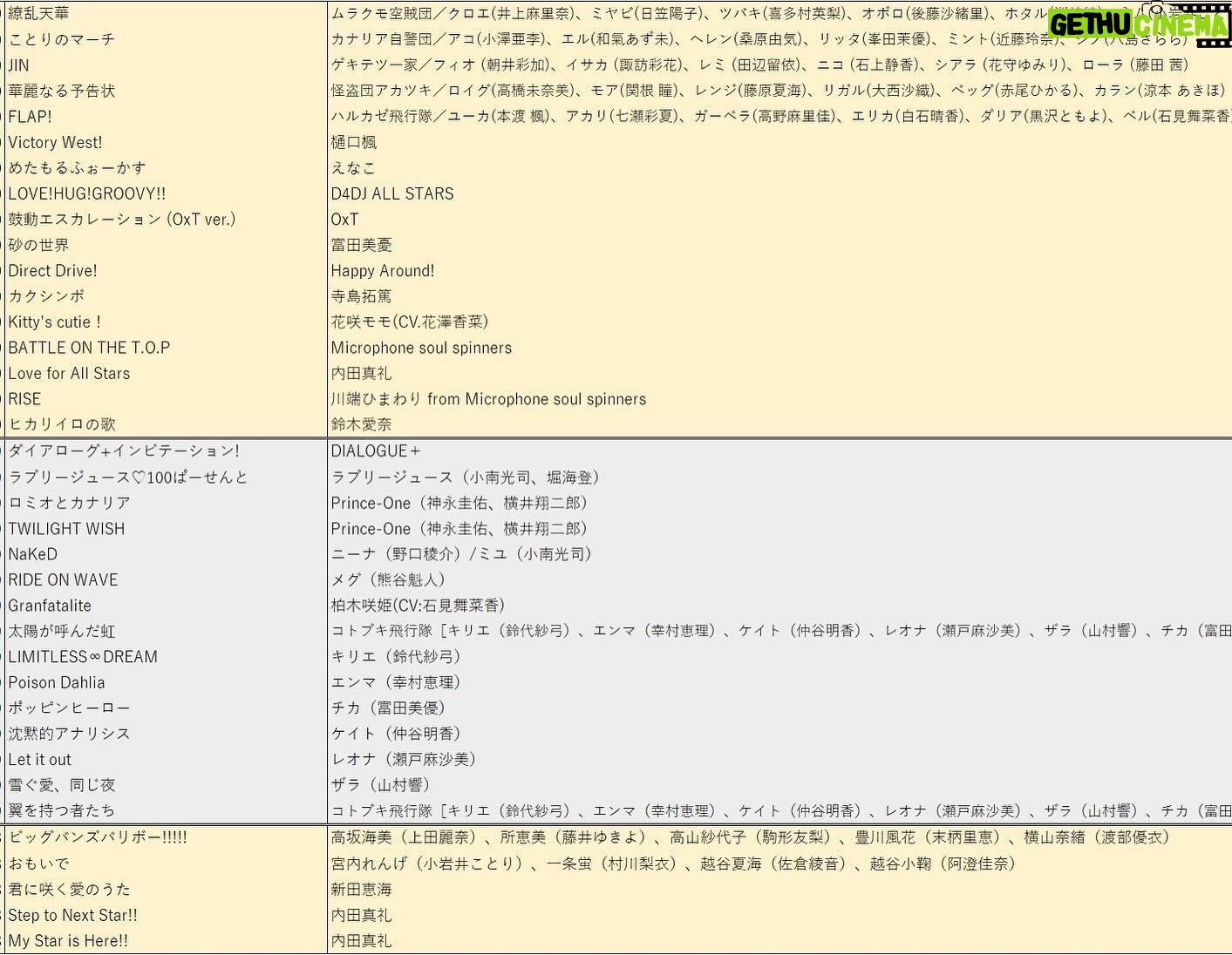 ZAQ - 661 Likes - マネージャーさんがZAQのこれまでの楽曲提供曲を、血を吐きながらまとめてくださいました。すみませんちょっと大げさにいいました。
12年分ともなると、膨大な量になりますね👀✨✨
あらためてこうみると…
『このお仕事くださったのは、あの御縁だったな…』
とか
『この曲のレコーディング楽しかったな、大変だったな…』
とか
『この曲を書いたときはこういう気持ちだったな』
とか…
いろいろな思い出が巡ります。
CDにならなくても、たとえ届いた人数が少なくても、どれも愛を込めて提供した楽曲ばかりです。
『楽曲提供』は、わたしにいろいろな出会いをくれる、大切なライフワークです。
いろんな歌手やキャラクターたちに歌ってもらった楽曲を
3月9日、セルフカバーライブにて歌わせていただきたいと思っています!
作家の身分でありながら、「俺の曲だぜ!オラオラ!」と出しゃばることが、そんなに得意じゃないという自分の想いもあるので、一回限りのライブになるかもしれません。
権利の関係で、全部の曲を「うたってもいいよー!」と言われるとは限りませんが、できるだけ努力します。
チケットは🎫もうすぐ二次先行が始まると思うのでSNSで最新情報をチェックしてね☑️
明日の生配信で、この161曲の中から10曲程度決められたらなと思っています。。あなたの一票のリクエストが、ライブの流れを決めるかもしれません❣️
ぜひ2024/01/14 20時配信予定のYouTubeLiveをお楽しみに🌟
ってかこのリストから書き漏れてる曲あるー!?ありそうで怖いんだよなー!!ないかなー!?大丈夫かなー!?!?🧐
追記))画像がトリミングの関係でどうしても端っこがきれてしまうので、全画面見たい方はXのほうをチェックしてください💦😭ごめんね💦