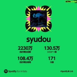 syudou Instagram - 2022年のSpotifyの結果はこんな感じでした！沢山再生してくれてありがとう🙏来年もよろしゅう🔥