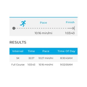 Andy Allo Instagram - Baby’s first race! 10k down and this is just the beginning! I can’t believe it. Doing a half marathon next and I’m more excited than ever. 2 months ago I could barely run. I’ll be sharing more of my journey in the coming weeks. 

Thanks @carqueville.md for being my running mate and @wynter_soulstyce for cheering me on the course. Shout out to @gritendurance for getting me race ready! 🙏🏽🥰

#athlete #firstrace #10krun #hotchocolaterun #traithlontraining