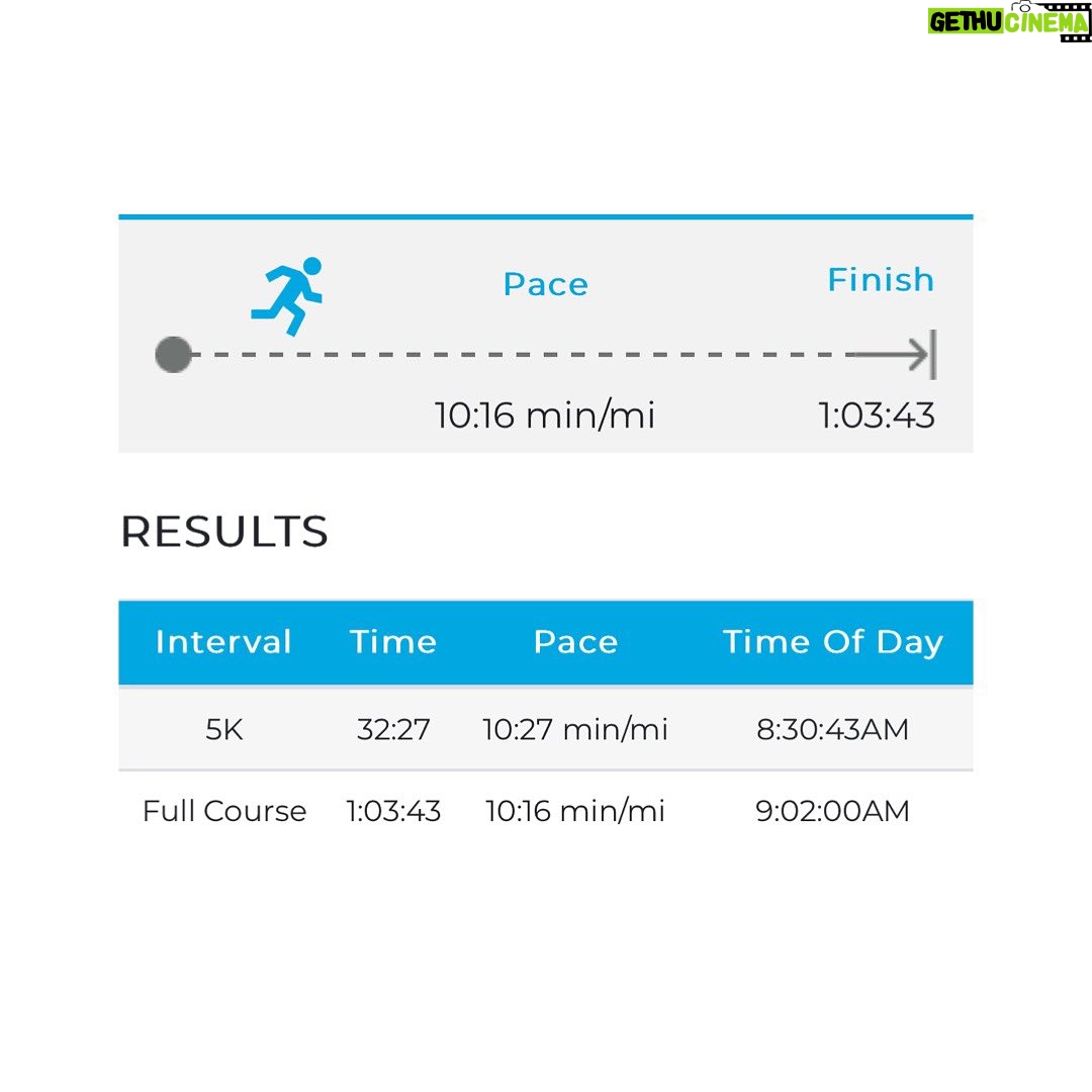Andy Allo - 5K Likes - Baby’s first race! 10k down and this is just the beginning! I can’t believe it. Doing a half marathon next and I’m more excited than ever. 2 months ago I could barely run. I’ll be sharing more of my journey in the coming weeks.
Thanks @carqueville.md for being my running mate and @wynter_soulstyce for cheering me on the course. Shout out to @gritendurance for getting me race ready! 🙏🏽🥰
#athlete #firstrace #10krun #hotchocolaterun #traithlontraining